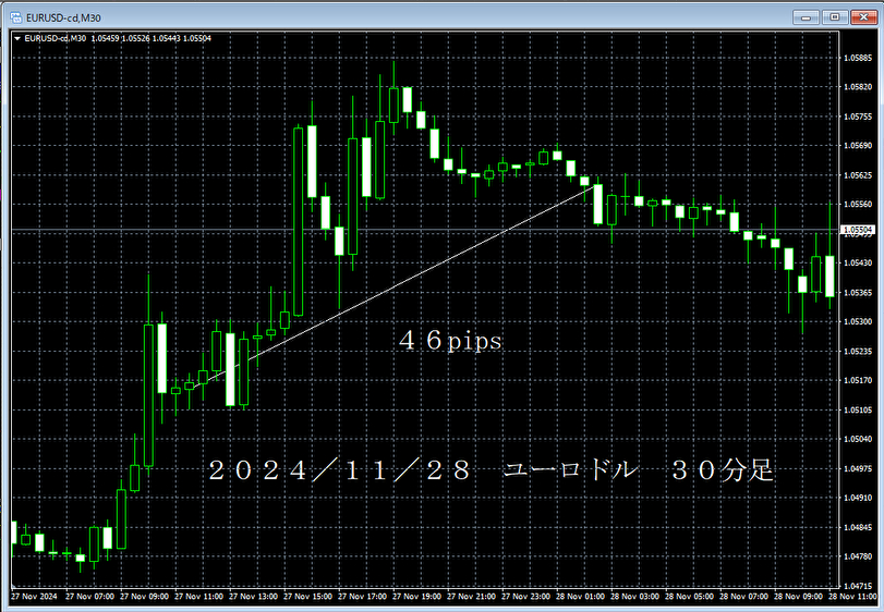 20241128ユーロドル３０分足.png