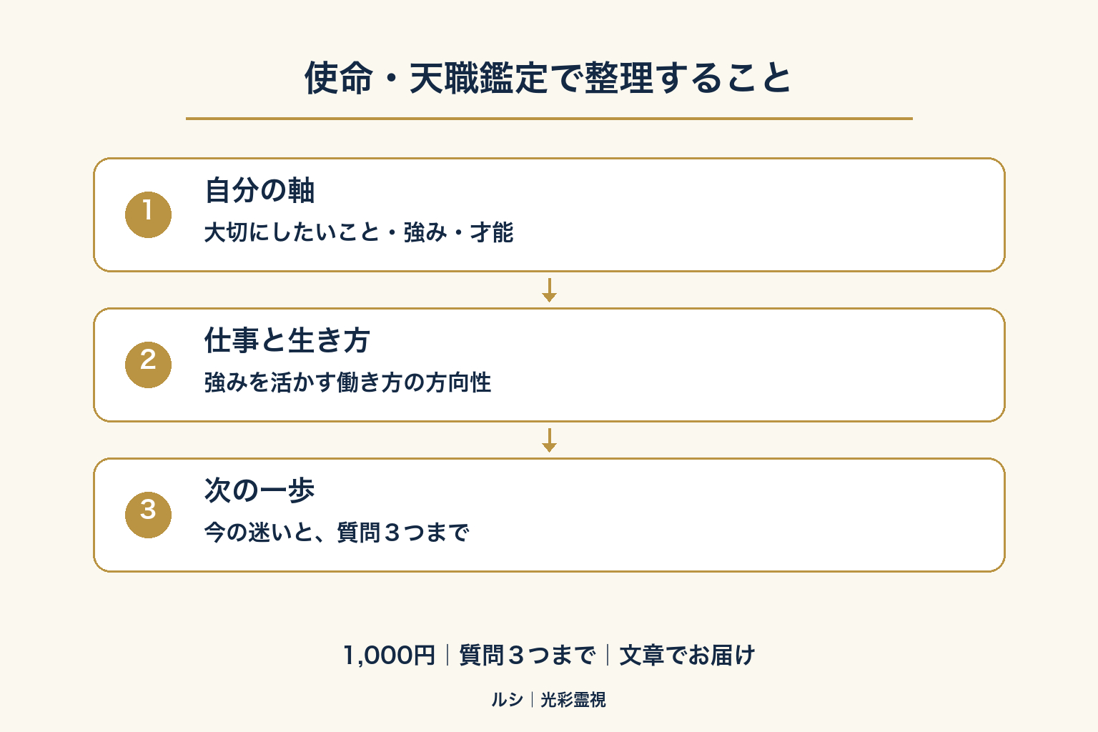 mission-diagram.png