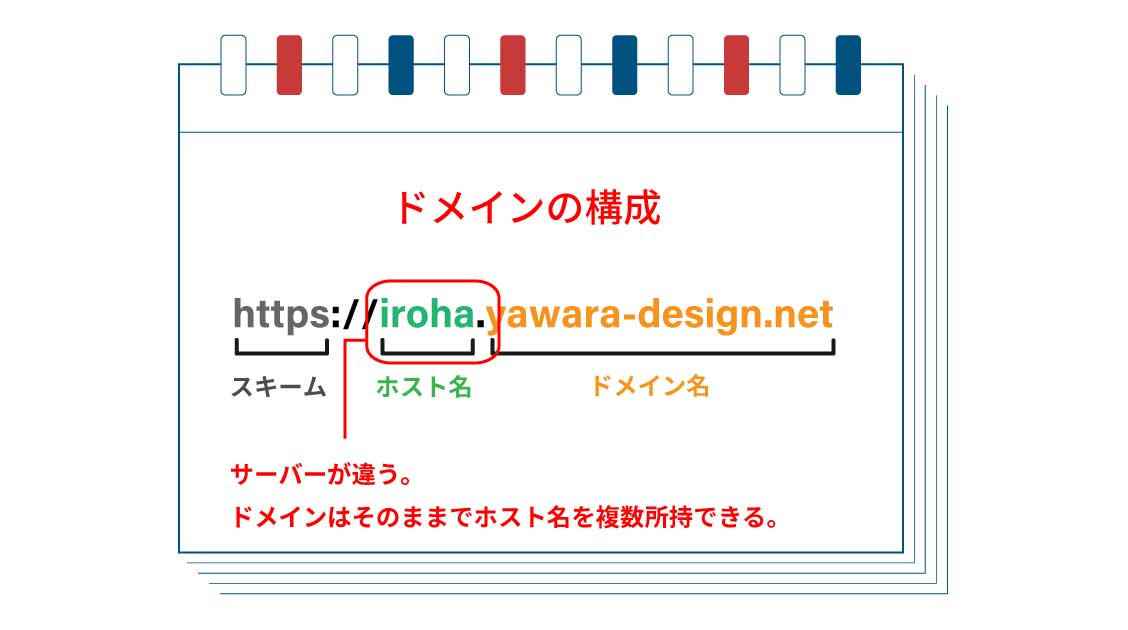 ドメインの構成2.jpg
