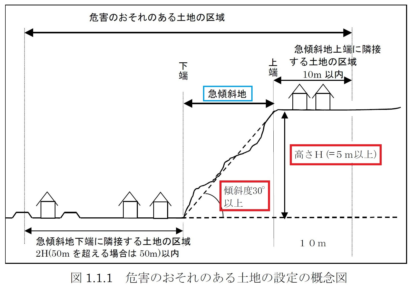 急傾斜地の定義.jpg