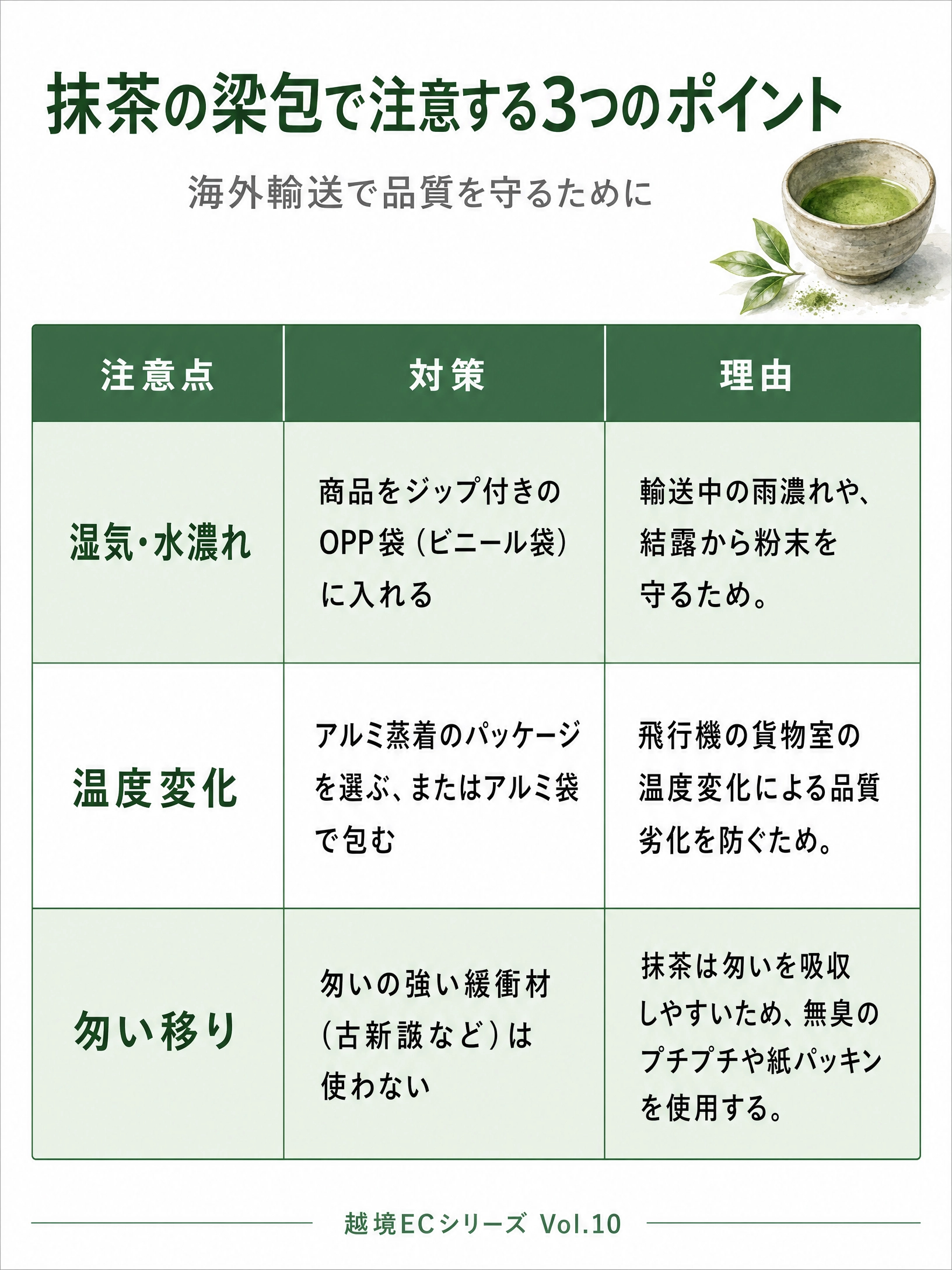 packaging_tips_infographic.png