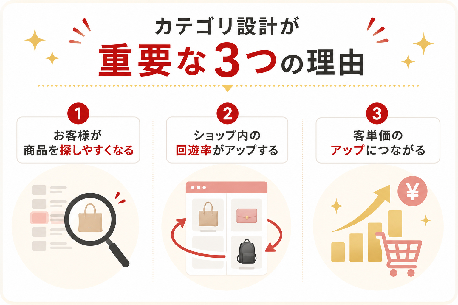 rakuten-category-design-benefits.png