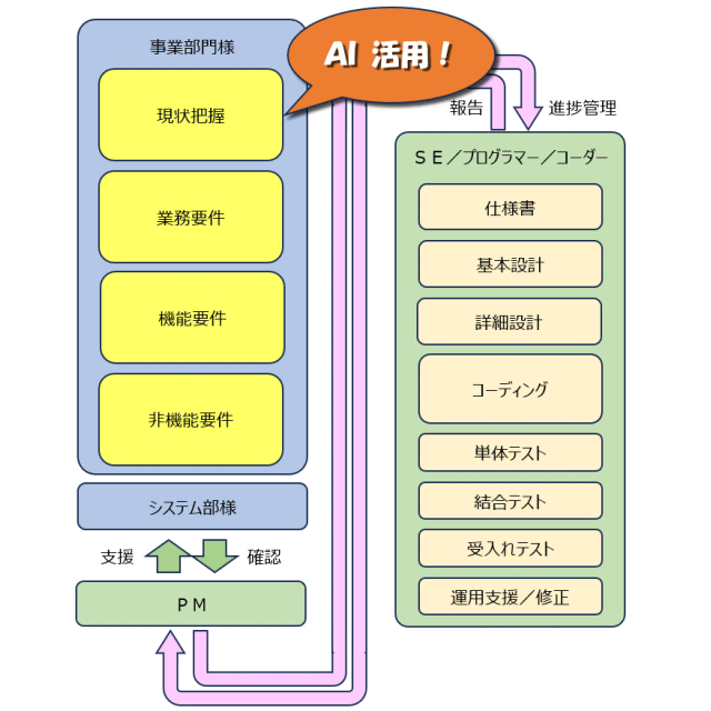 事業部門がAI活用.gif