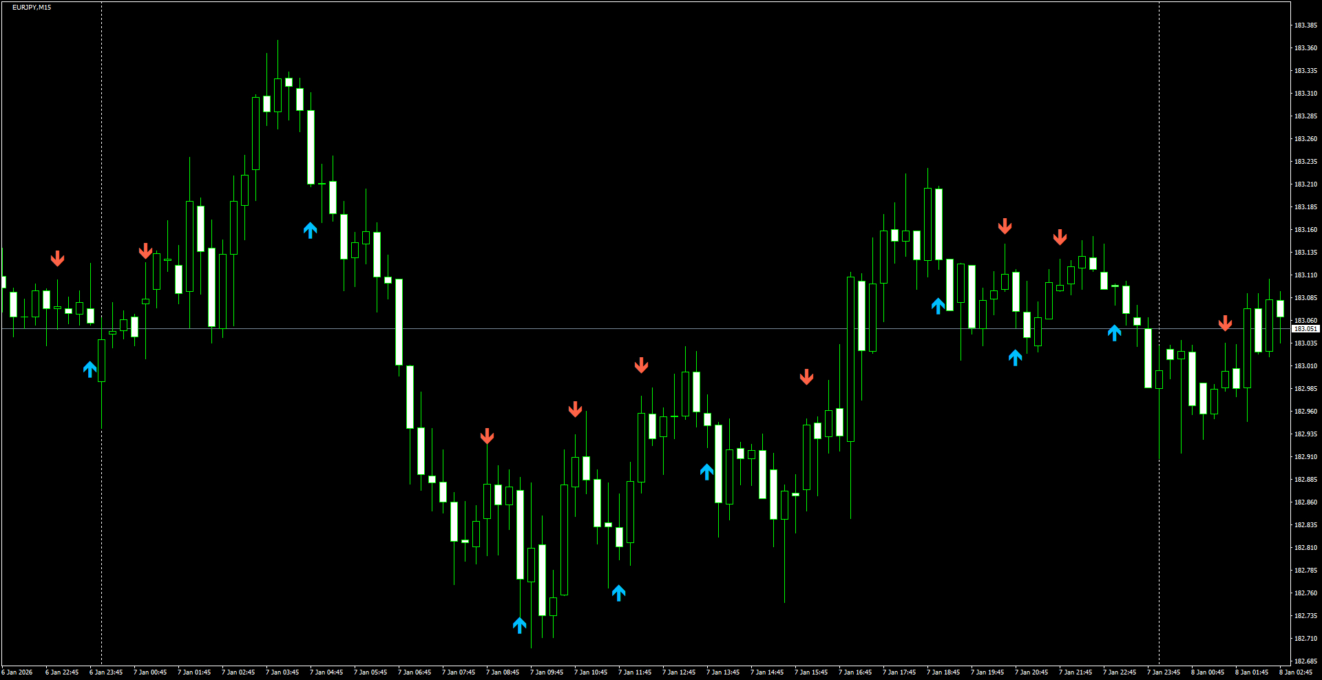 EURJPY(M15)_2026.01.08_203544.png