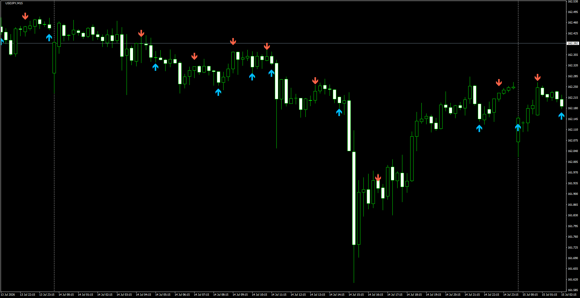 USDJPY(M15)_2026.07.15_195514.png