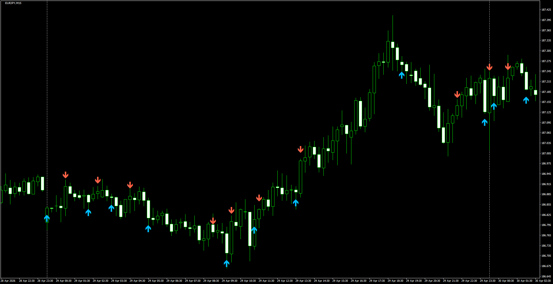 EURJPY(M15)_2026.04.30_200116.png