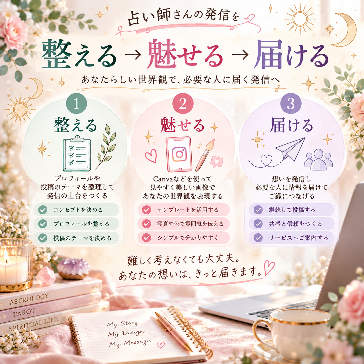 占い師さんの発信を整える三ステップ.png