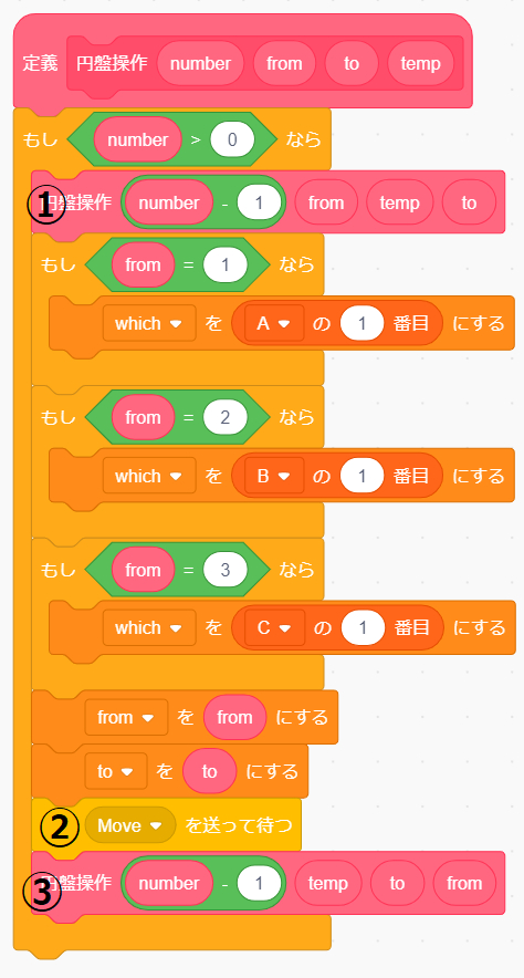 円盤操作.PNG