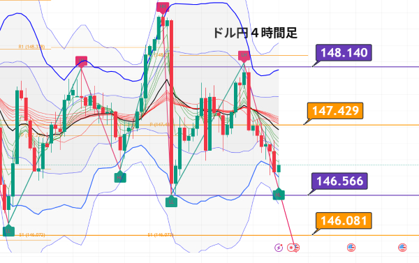 USDJPY_2025-08-29_05-58-01.png