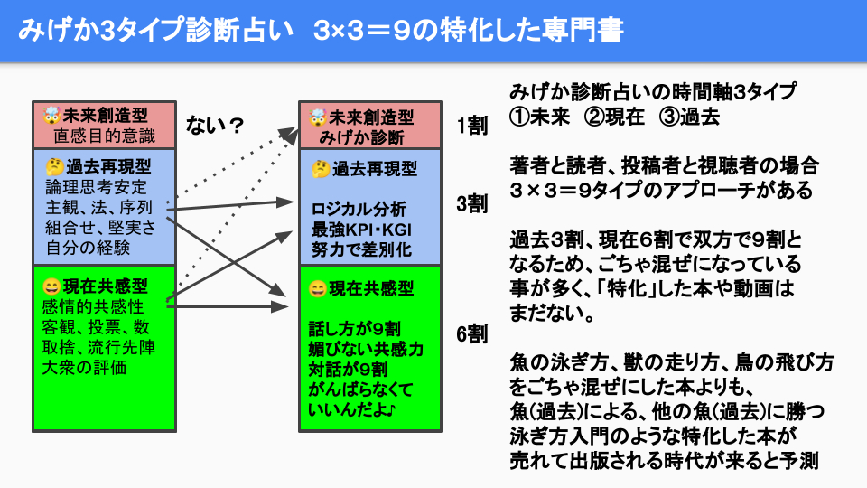 ３タイプ直感診断_20230413BK (1).png