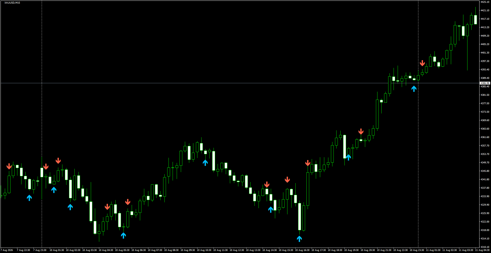 XAUUSD(M15)_2026.08.11_200113.png