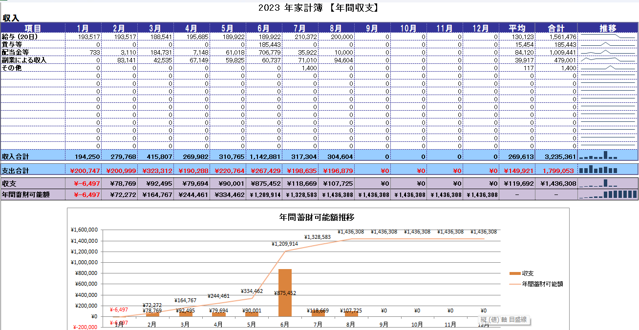 年間蓄財可能額推移_1.png