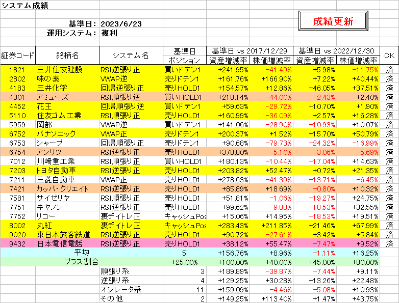システム成績複利230623.png