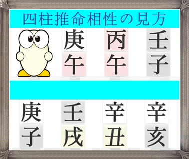 韓国式四柱推命 相性診断の事例分析 1 昭晴 Akiharu Coconalaブログ