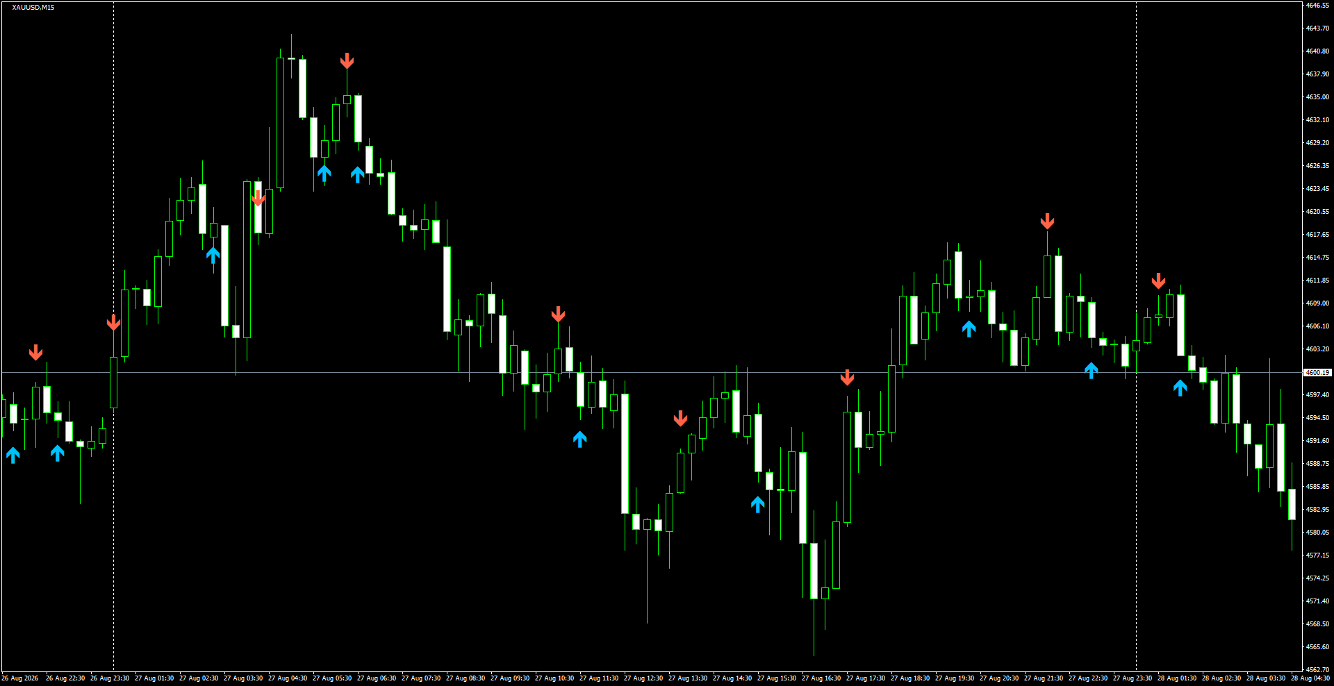 XAUUSD(M15)_2026.08.28_195109.png