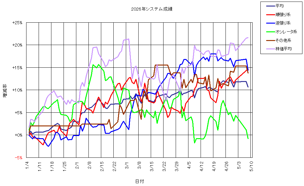 システム成績複利260508G1.png