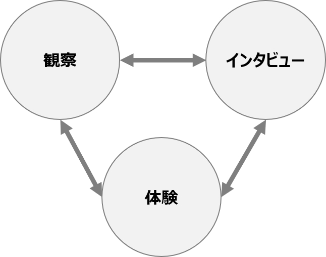共感3要素.png