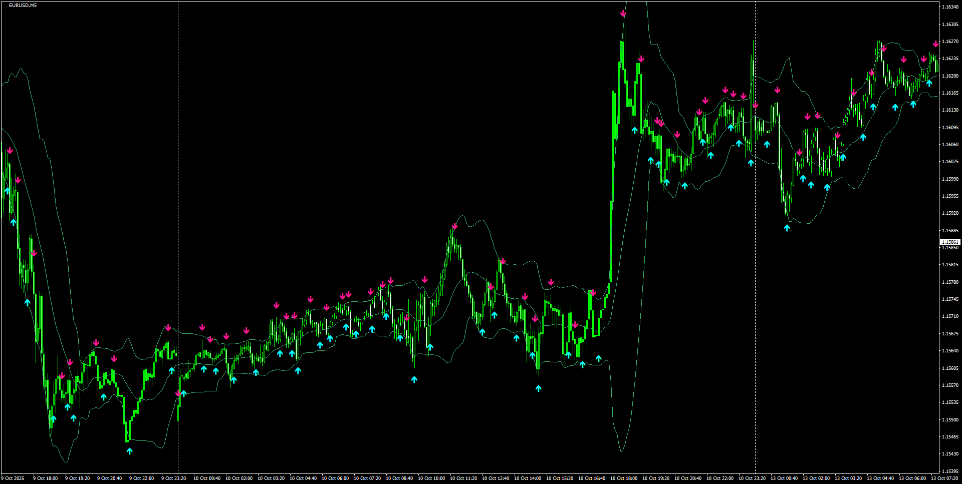 EURUSD(M5)_2025.10.13_200537.png