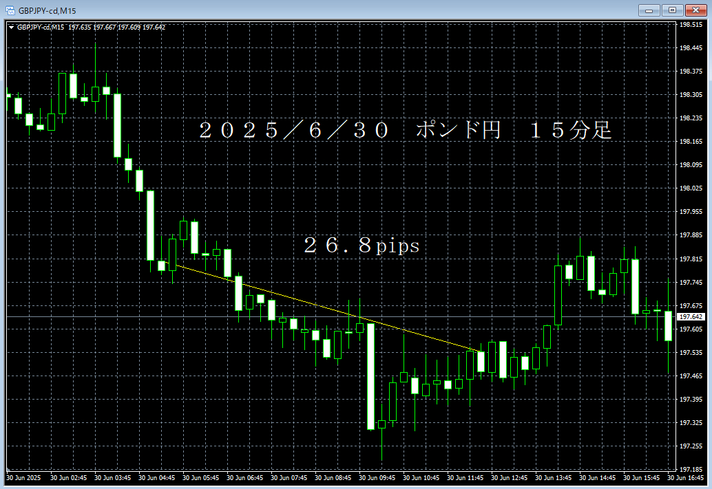 20250630ポンド円１５分足.png
