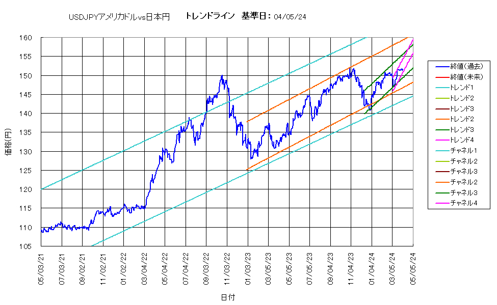 システム成績複利240405G5.png