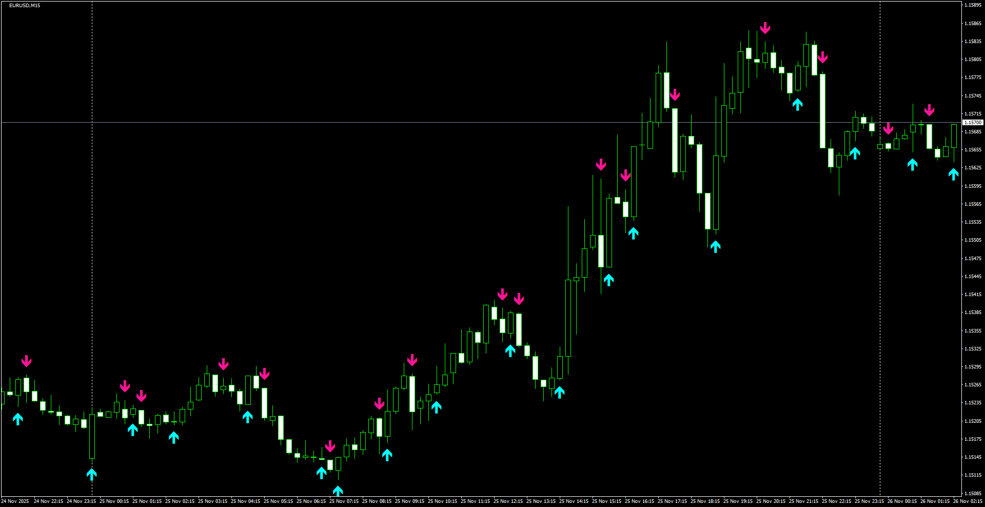 EURUSD(M15)_2025.11.26_202647.png