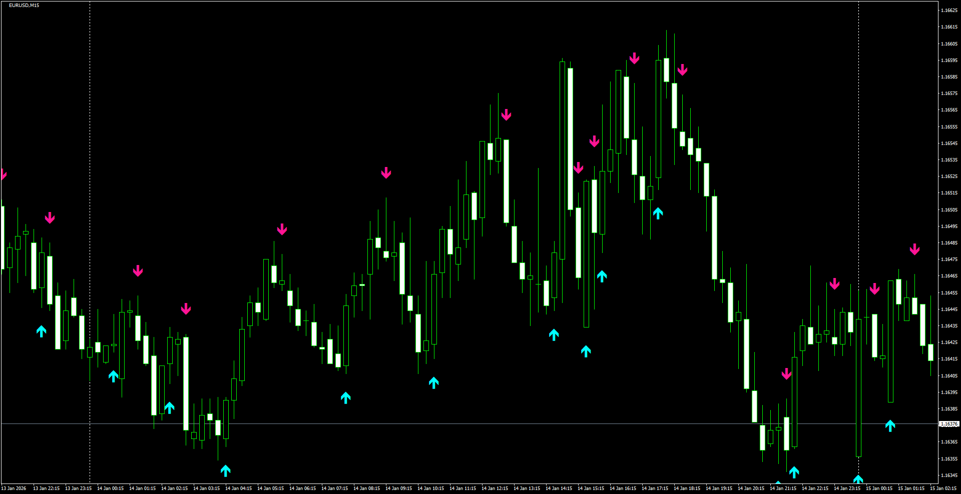 EURUSD(M15)_2026.01.15_201446.png