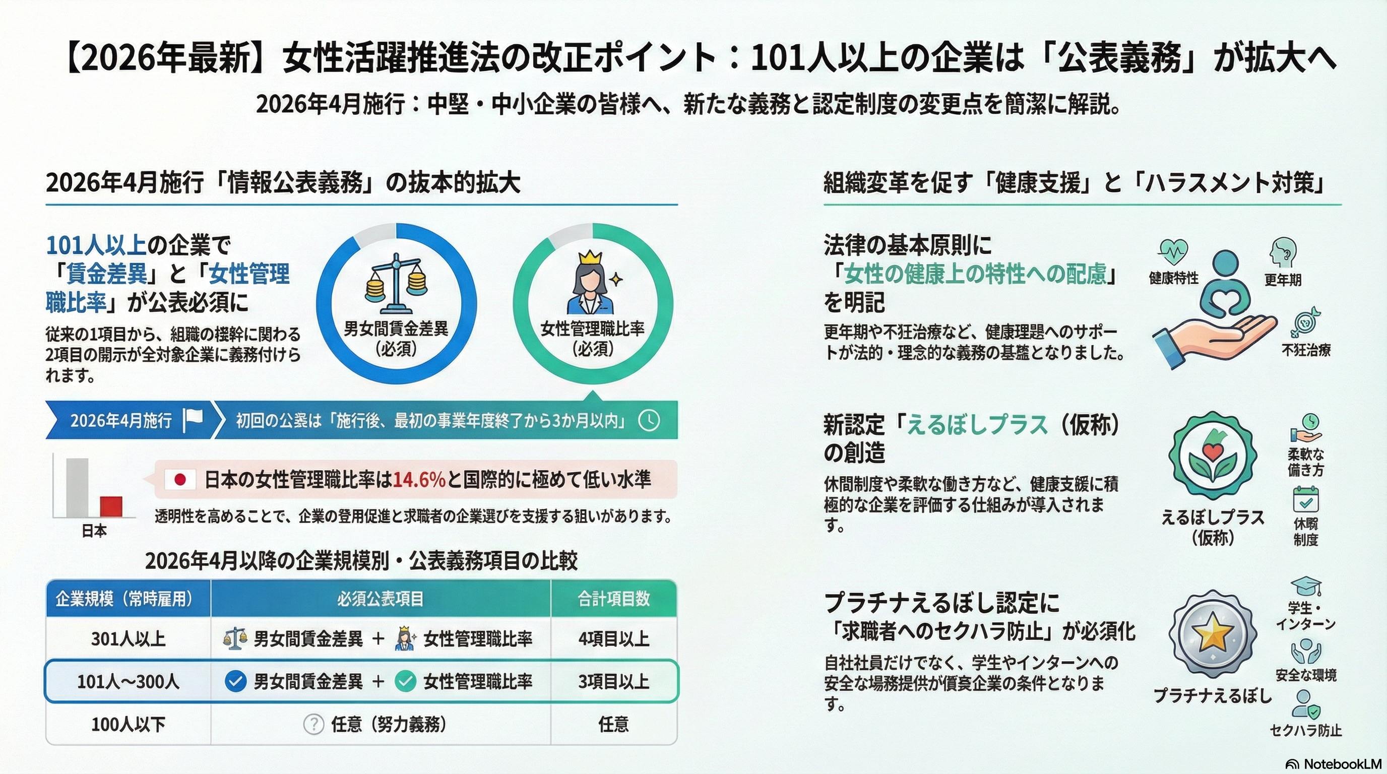 2026年女性活躍推進法改正ポイント.png