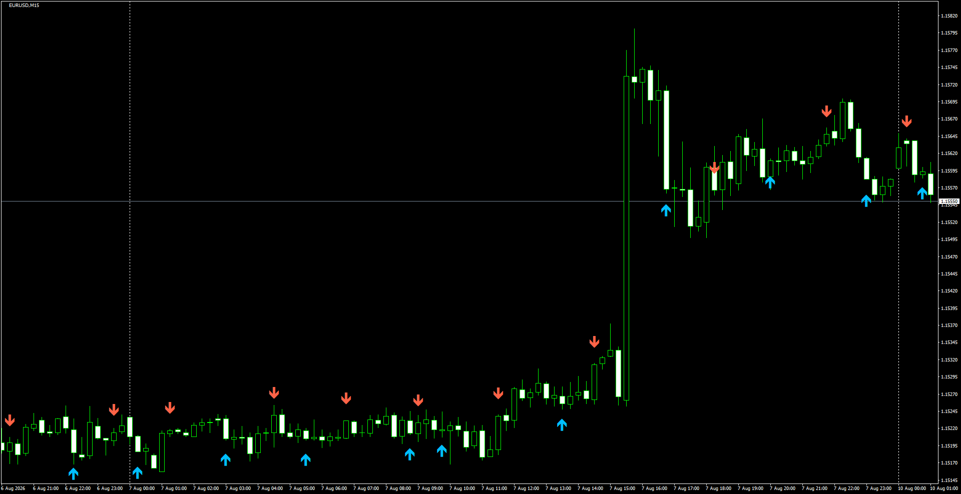 EURUSD(M15)_2026.08.10_200115.png