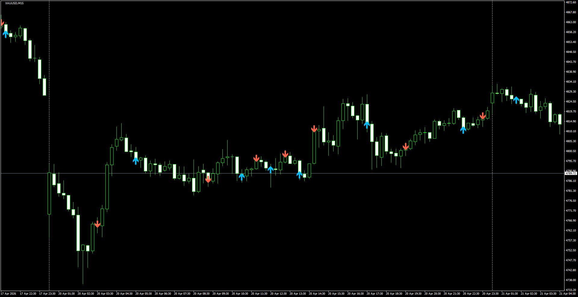 XAUUSD(M15)_2026.04.21_195947.png