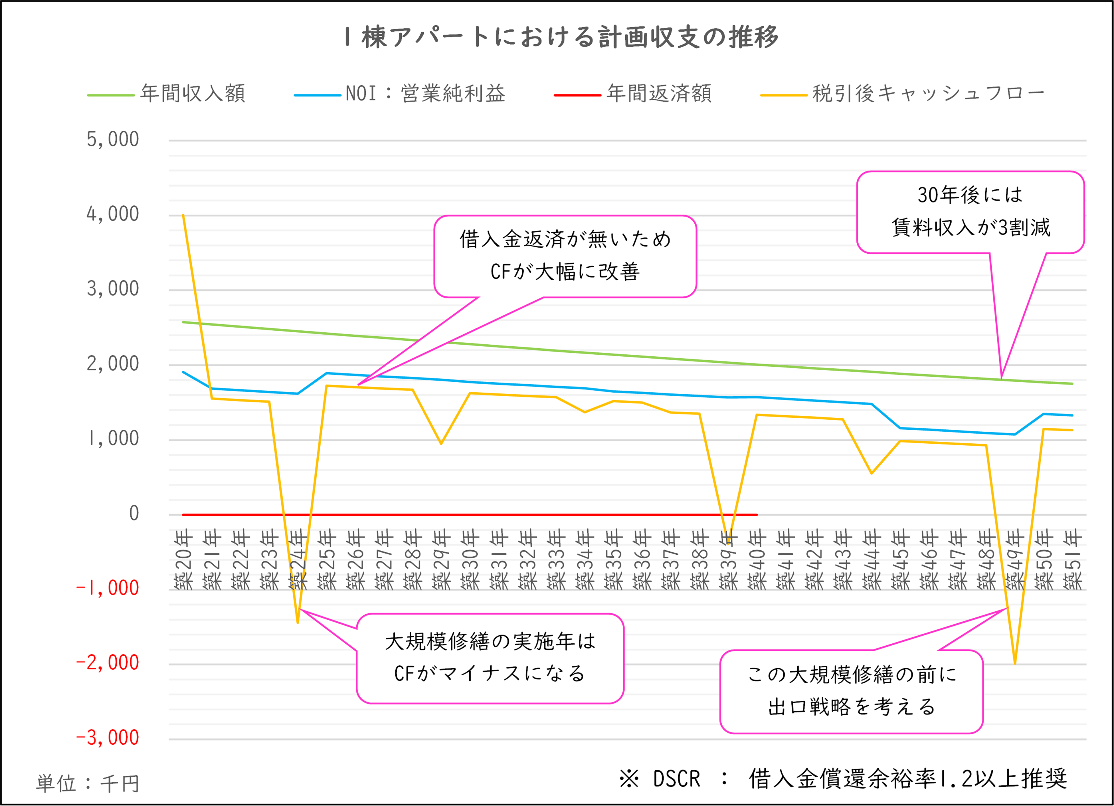 収支グラフ　全額.png