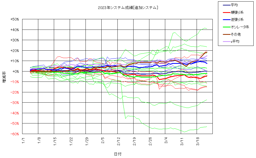 システム成績複利240322G2.png