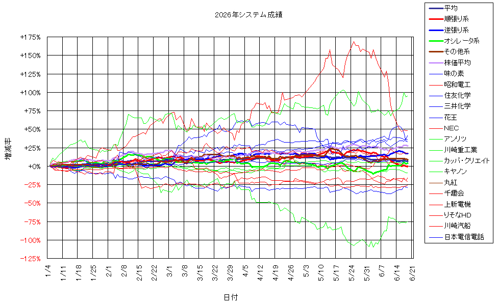 システム成績複利260619G2.png