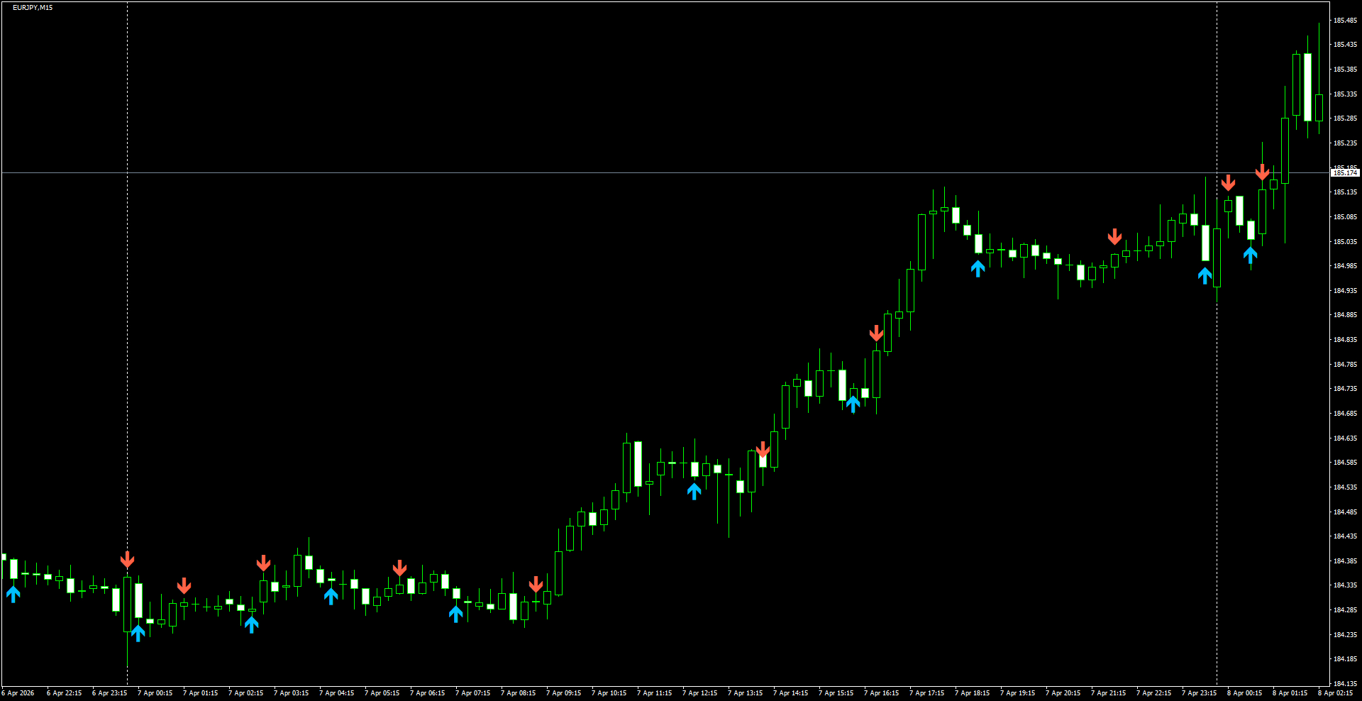 EURJPY(M15)_2026.04.08_195735.png