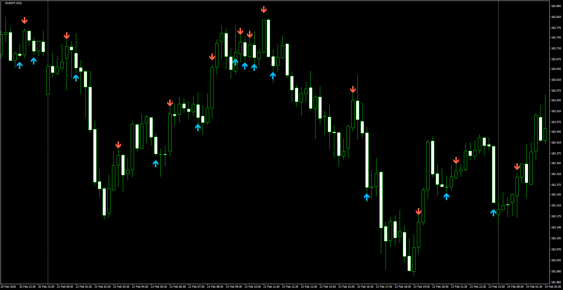 EURJPY(M15)_2026.02.24_212135.png