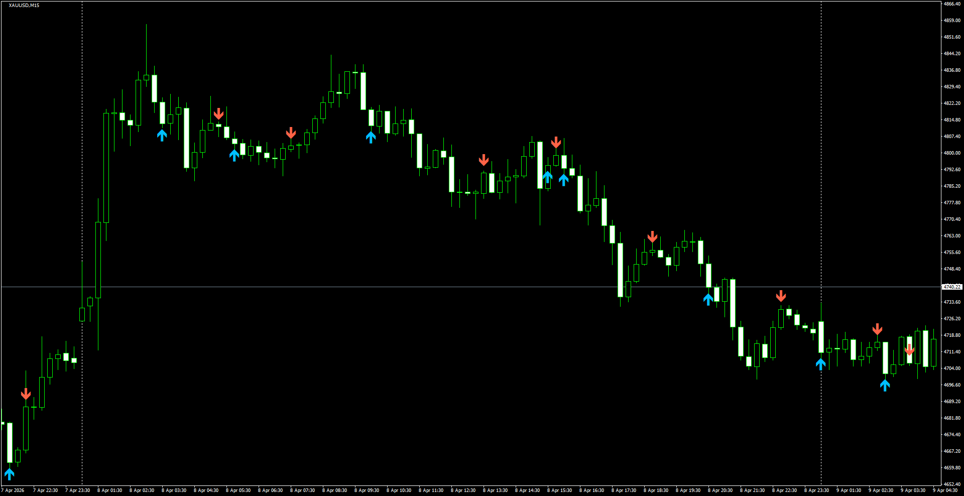 XAUUSD(M15)_2026.04.09_201240.png