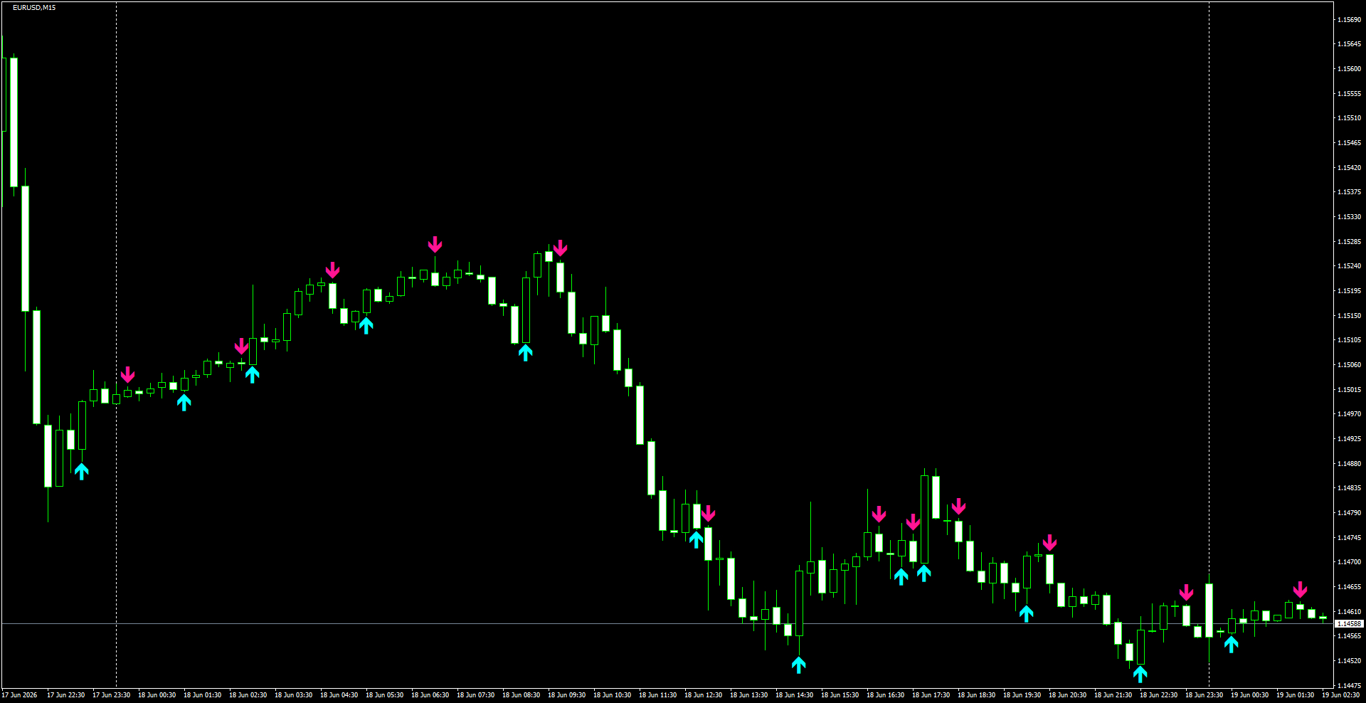 EURUSD(M15)_2026.06.19_195458.png