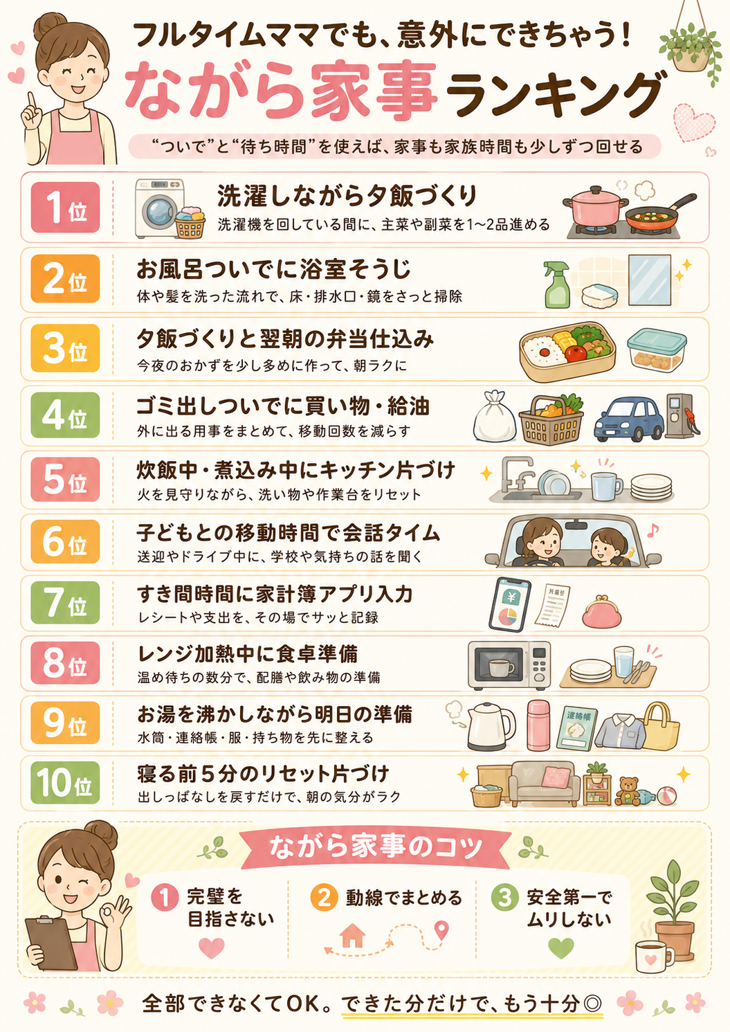 260710ながら家事　図解.png