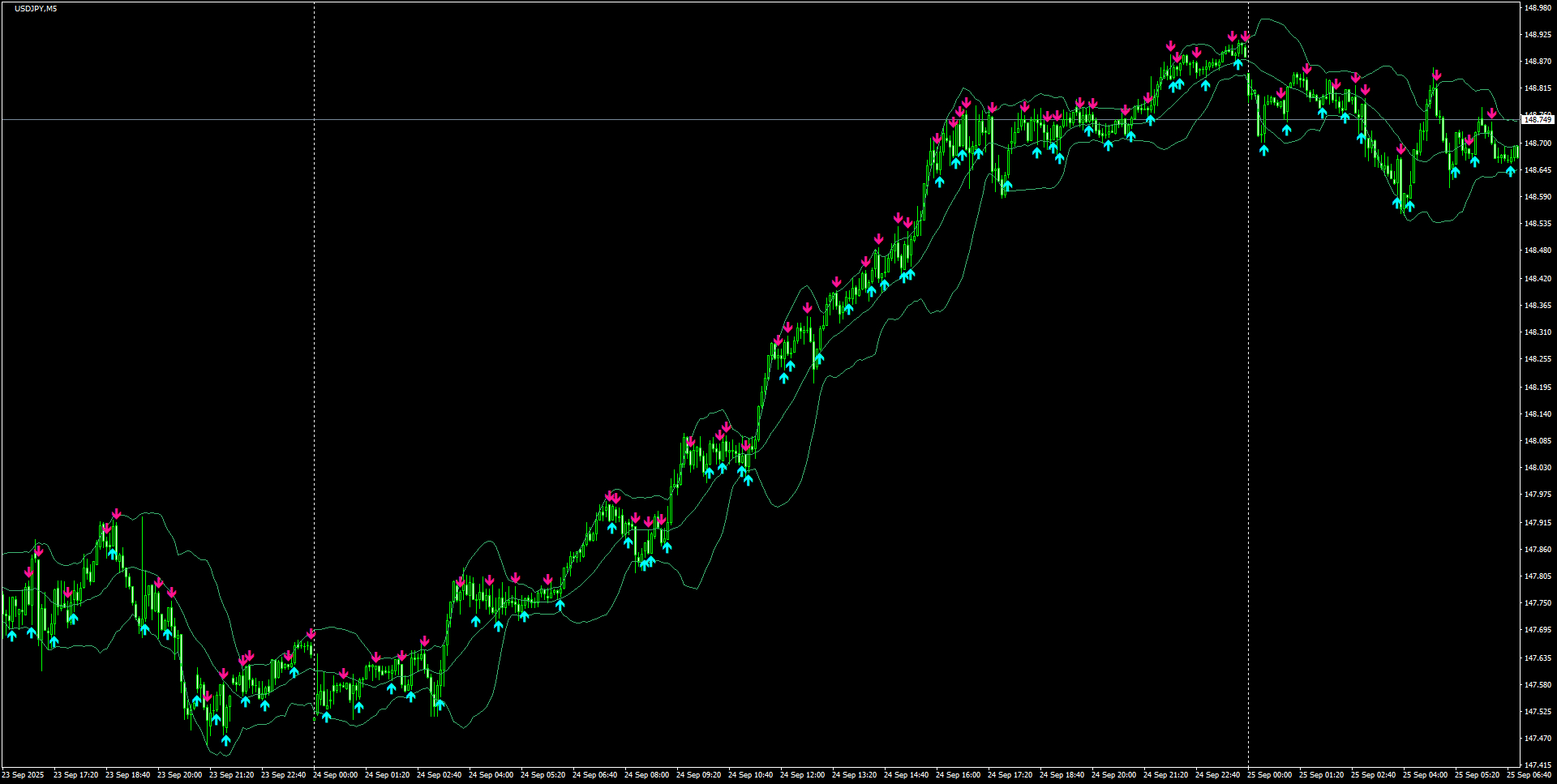 USDJPY(M5)_2025.09.25_195416.png