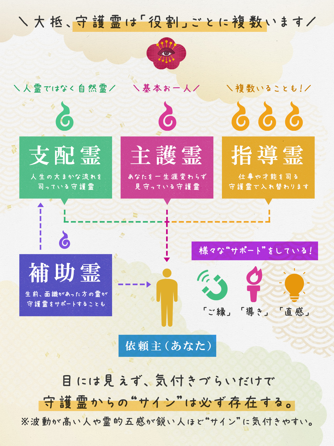 図解_守護霊の種類.jpg