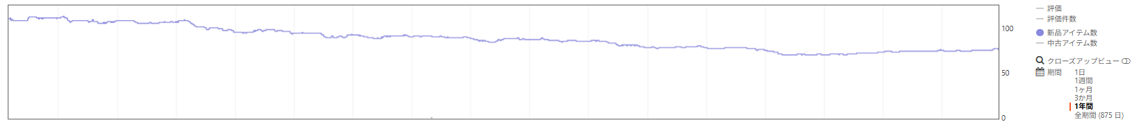 keepa_売れ行きがなだらか.png