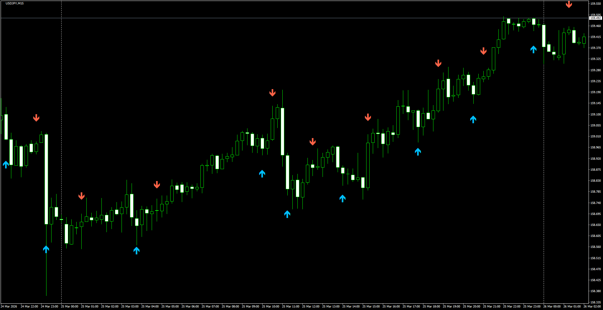 USDJPY(M15)_2026.03.26_200646.png
