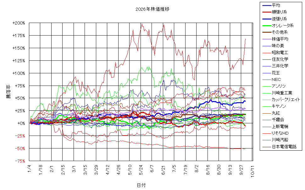 システム成績複利261002G3.png