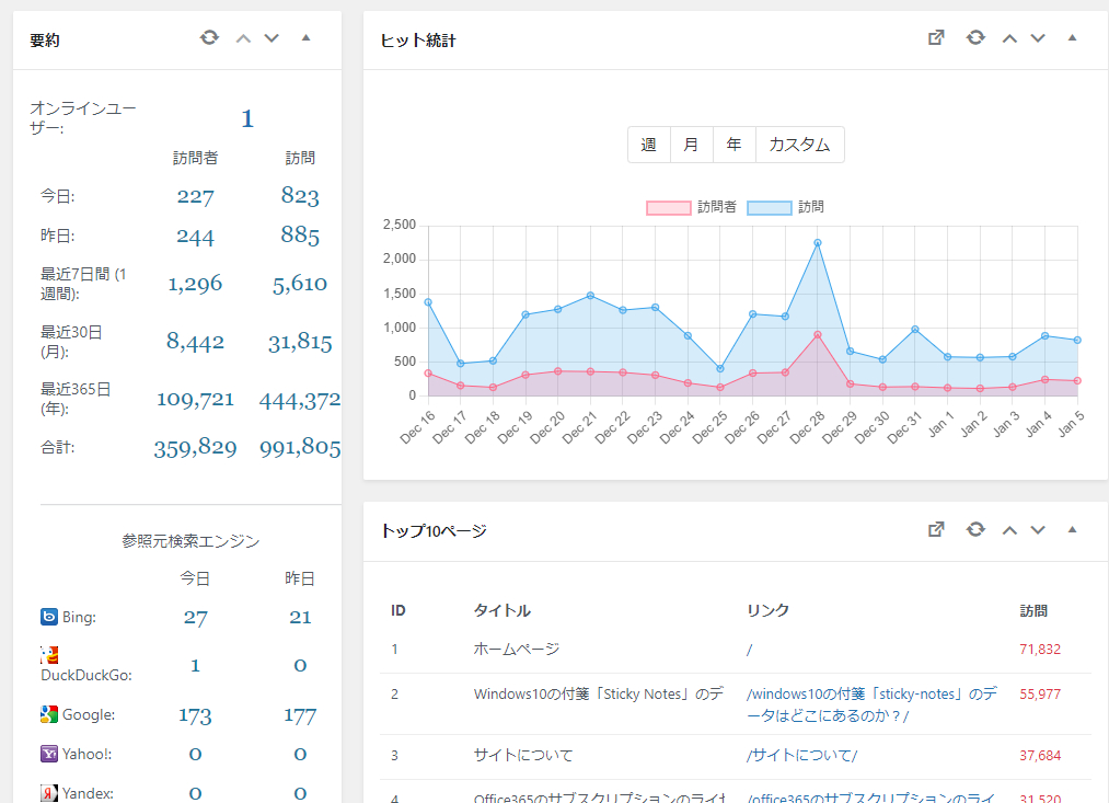 WPStatistics1.png