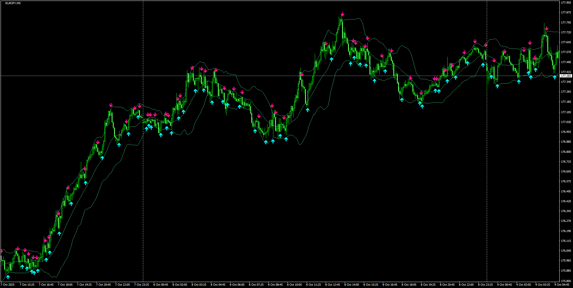EURJPY(M5)_2025.10.09_195255.png