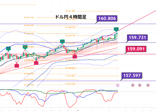 USDJPY_2026-06-07_16-29-16.png