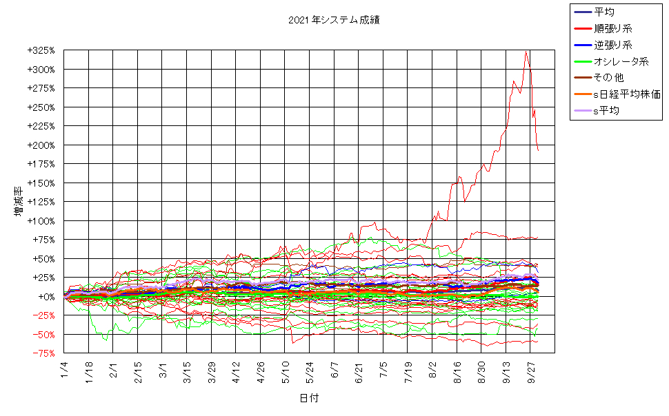 システム成績単利211001G2.png