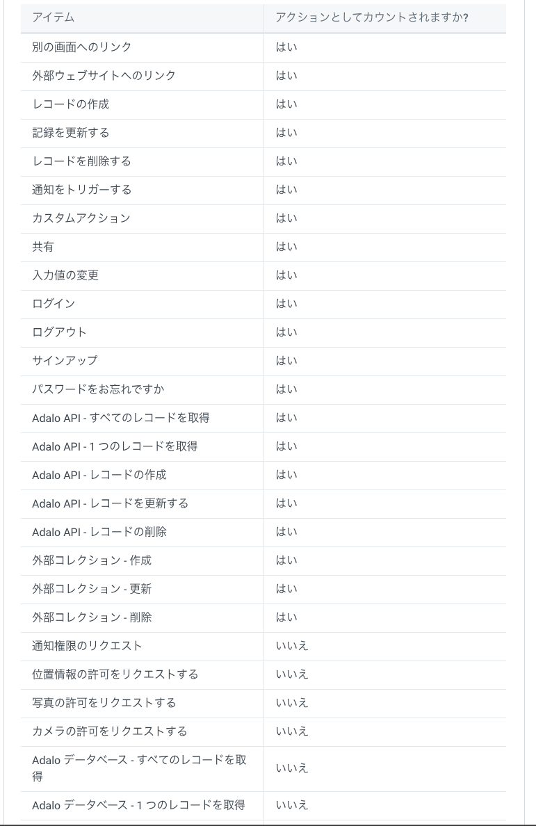 Adalo App Action.png