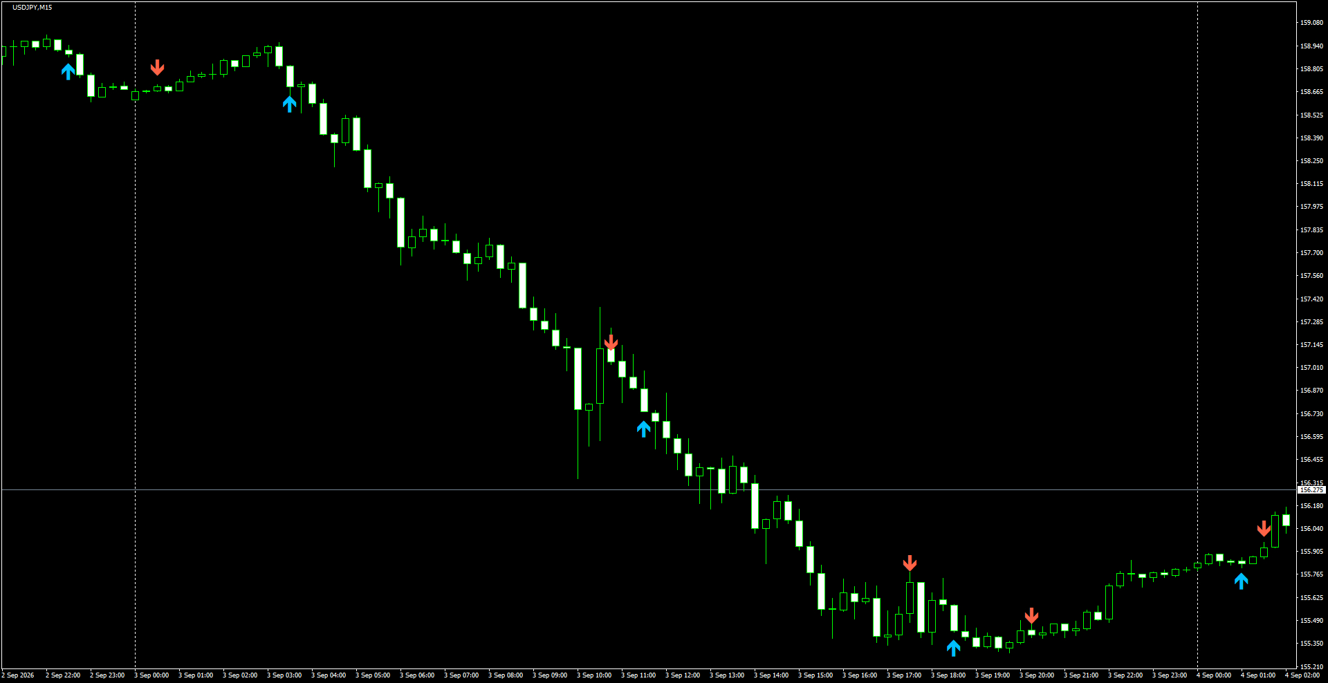 USDJPY(M15)_2026.09.04_201323.png