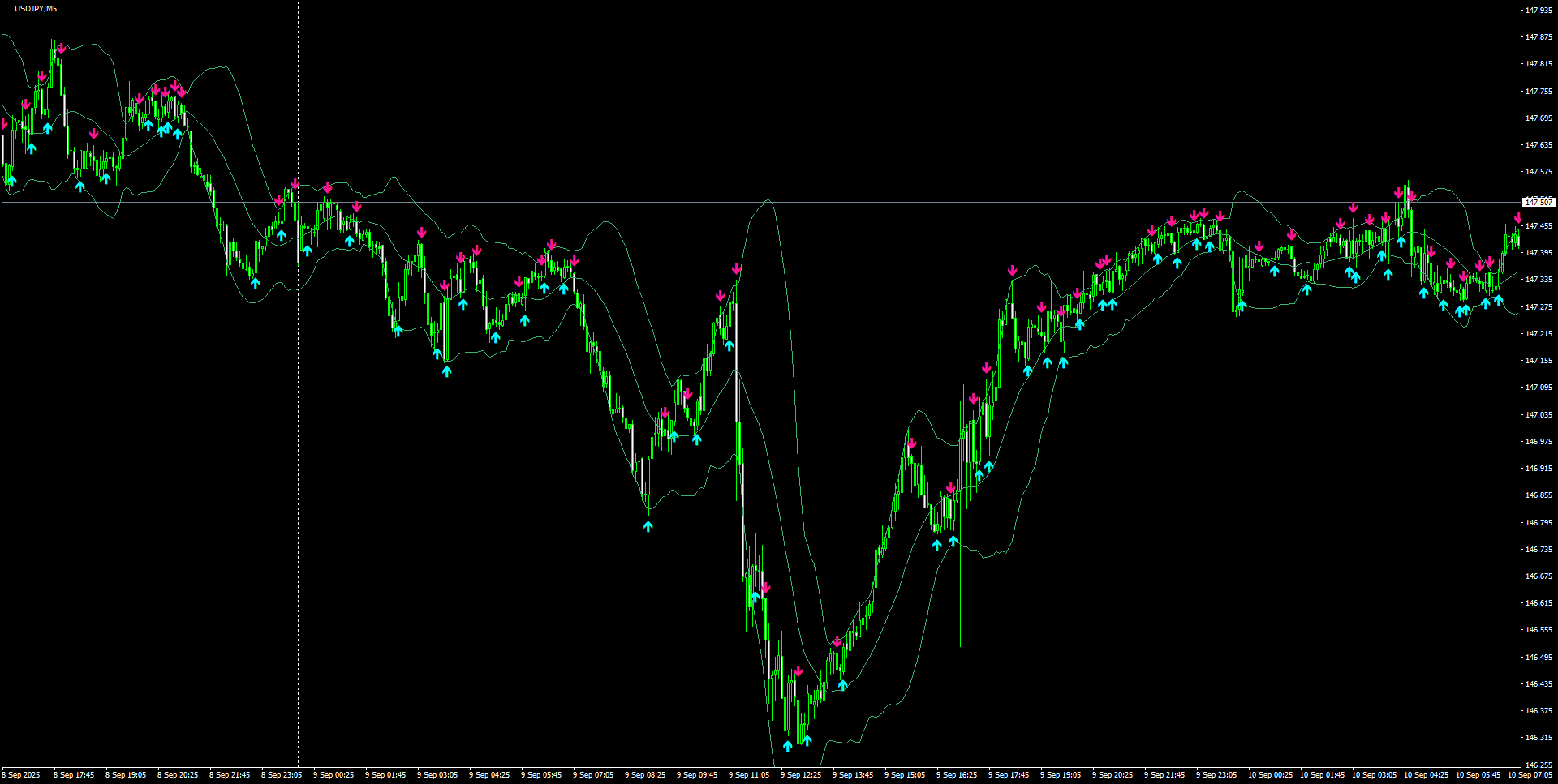 USDJPY(M5)_2025.09.10_200947.png