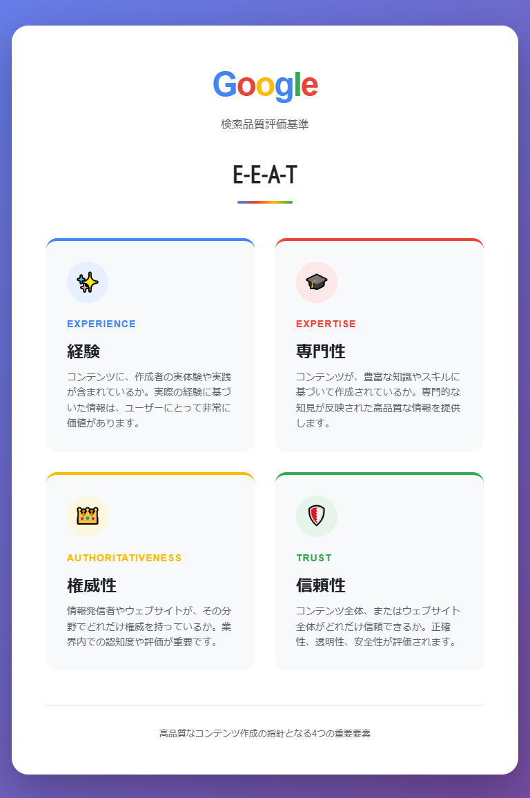 Googleの「E-E-A-T（Experience, Expertise, Authoritativeness, Trustworthiness：経験、専門性、権威性、信頼性）」.png